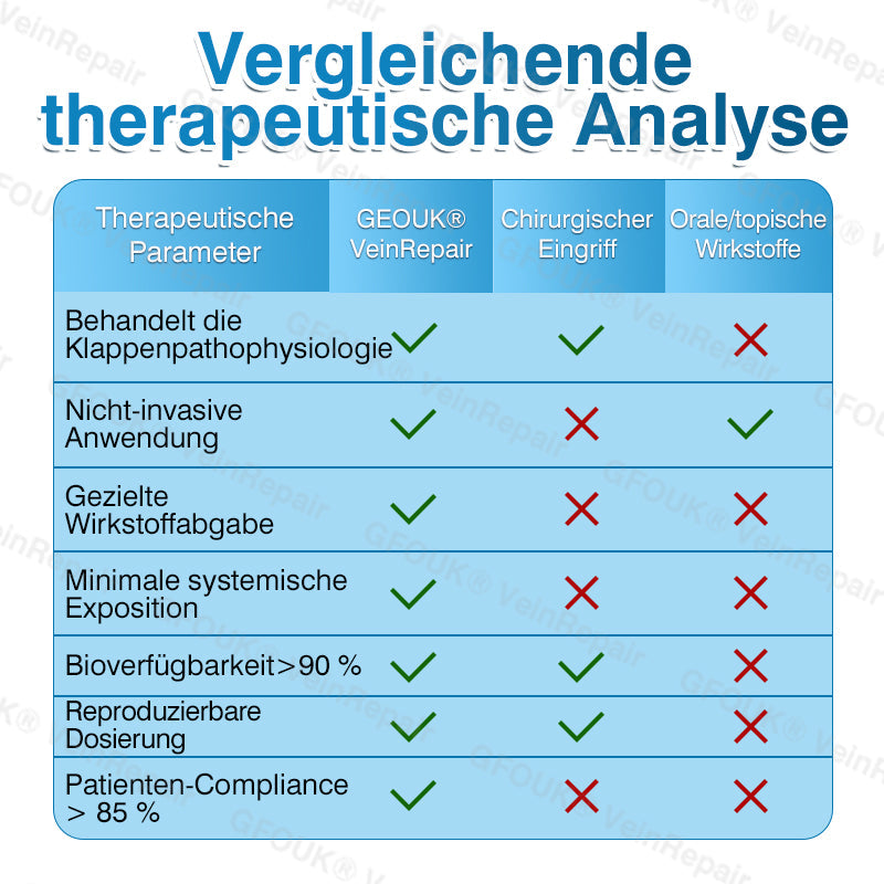 🇩🇪🥇🏆GFOUK® VeinRepair Mikronadel-Pflasterrolle⚡Sofortige Linderung, langfristige Ergebnisse