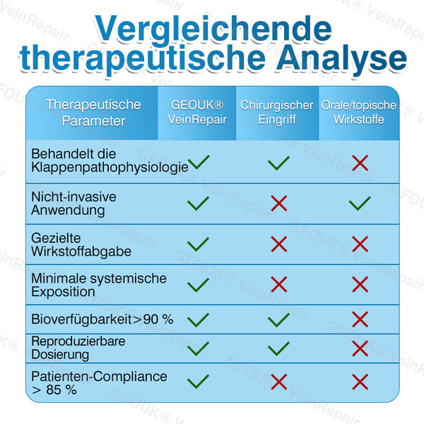 🇩🇪🥇🏆GFOUK® VeinRepair Mikronadel-Pflasterrolle⚡Sofortige Linderung, langfristige Ergebnisse