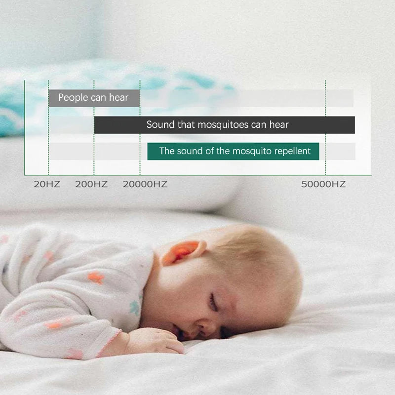SchädlingsFrei™ Mücken- und Wanzenkiller Lampe