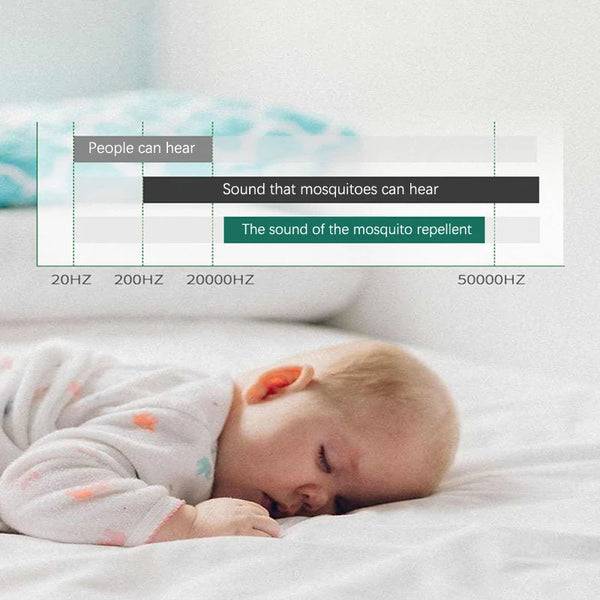 SchädlingsFrei™ Mücken- und Wanzenkiller Lampe