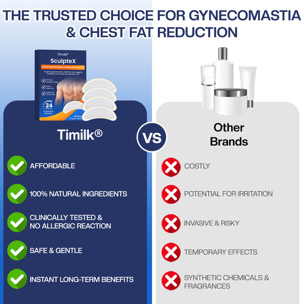 Sculptiva®  Gynekomastie Burn & Firm Brustpflaster – Für eine straffere, definiertere Männerbrust