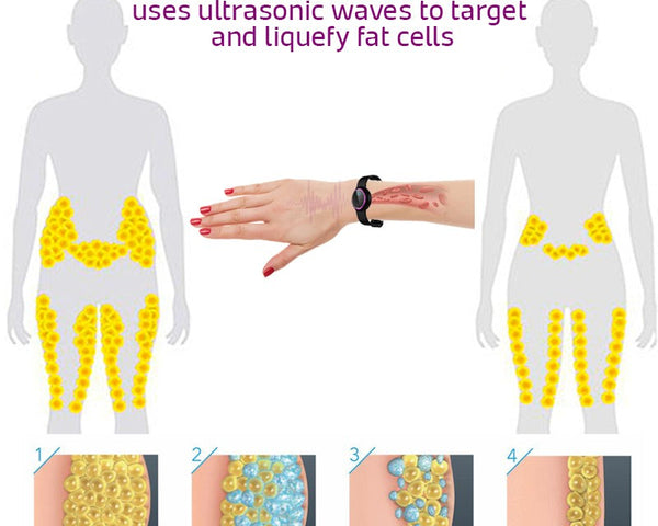 EasyFit™ - Natürlich und effektiv zur Traumfigur!