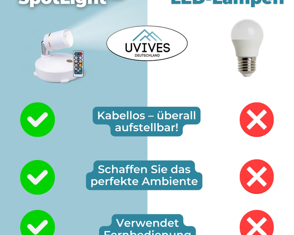 1+1  GRATIS | SpotLight - Kabelloser LED-Strahler [Letzter Tag Rabatt]