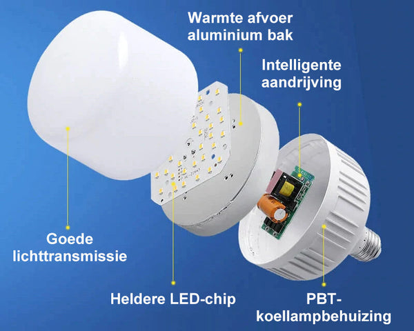 IllumiMotion - Automatische bewegingssensor LED-lamp