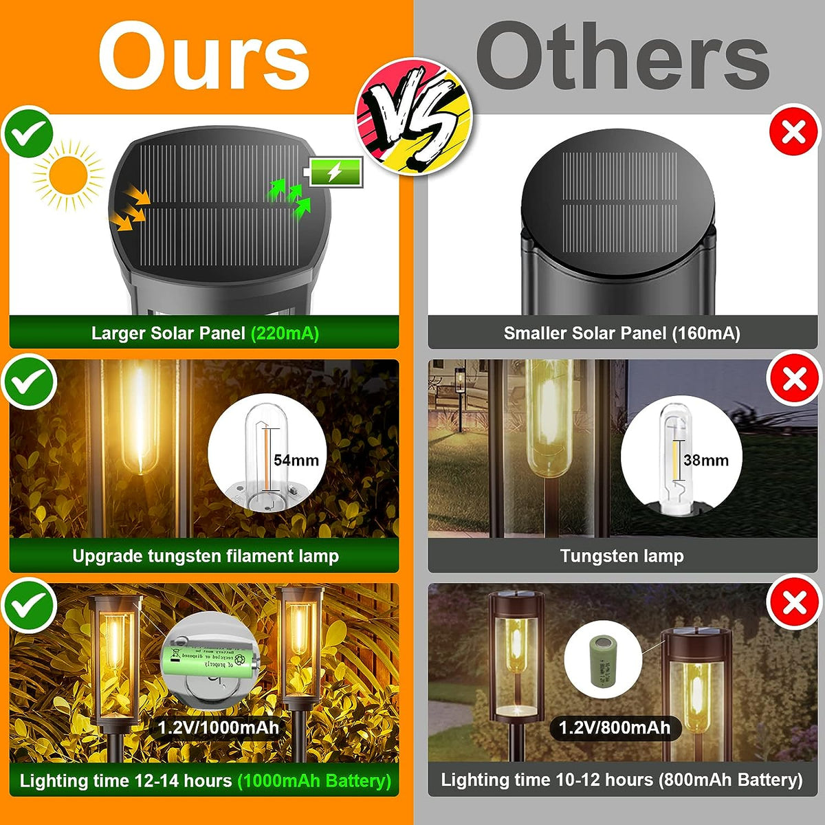 2+2 GRATIS | SolarGlow - Die nachhaltige Außenbeleuchtung für Ihren Garten