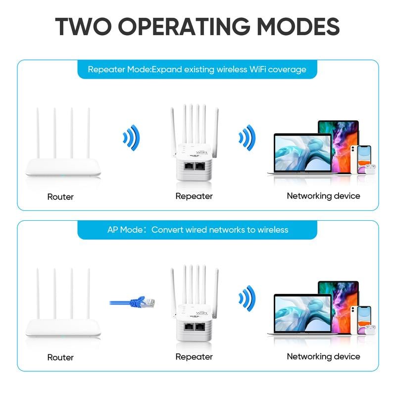 SignalMax™ WLAN-Repeater | Schnelleres & Stabiles Internet im Ganzen Zuhause