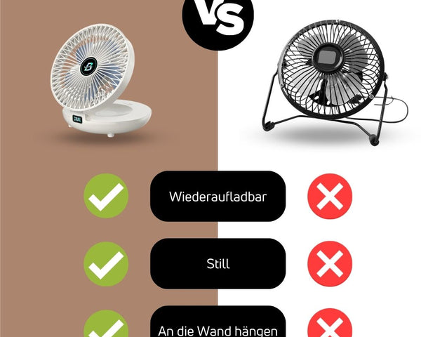 EasyBreeze™ - Der ultimative tragbare Ventilator für kühle und komfortable Momente überall!