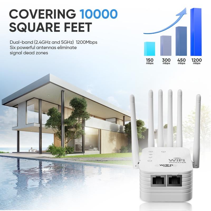 SignalMax™ WLAN-Repeater | Schnelleres & Stabiles Internet im Ganzen Zuhause