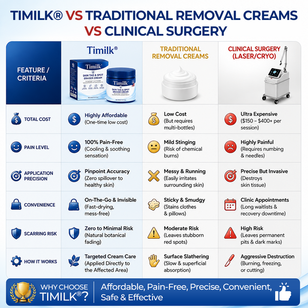 DermaVex™ 7-Tage Entferner Creme – Für Hautanhängsel & sichtbare Hautunreinheiten