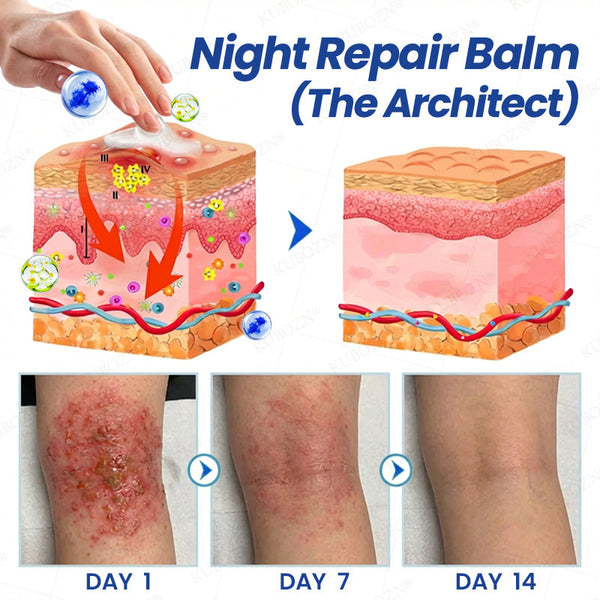 Psoriasis Tag- & Nacht-Reparatursystem | 24h Hautpflege-Duo