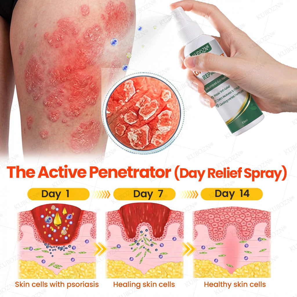 Psoriasis Tag- & Nacht-Reparatursystem | 24h Hautpflege-Duo