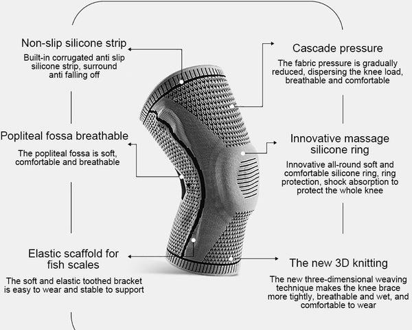 KneeCare™ – Effektive Linderung bei Knieschmerzen | 1+1 GRATIS