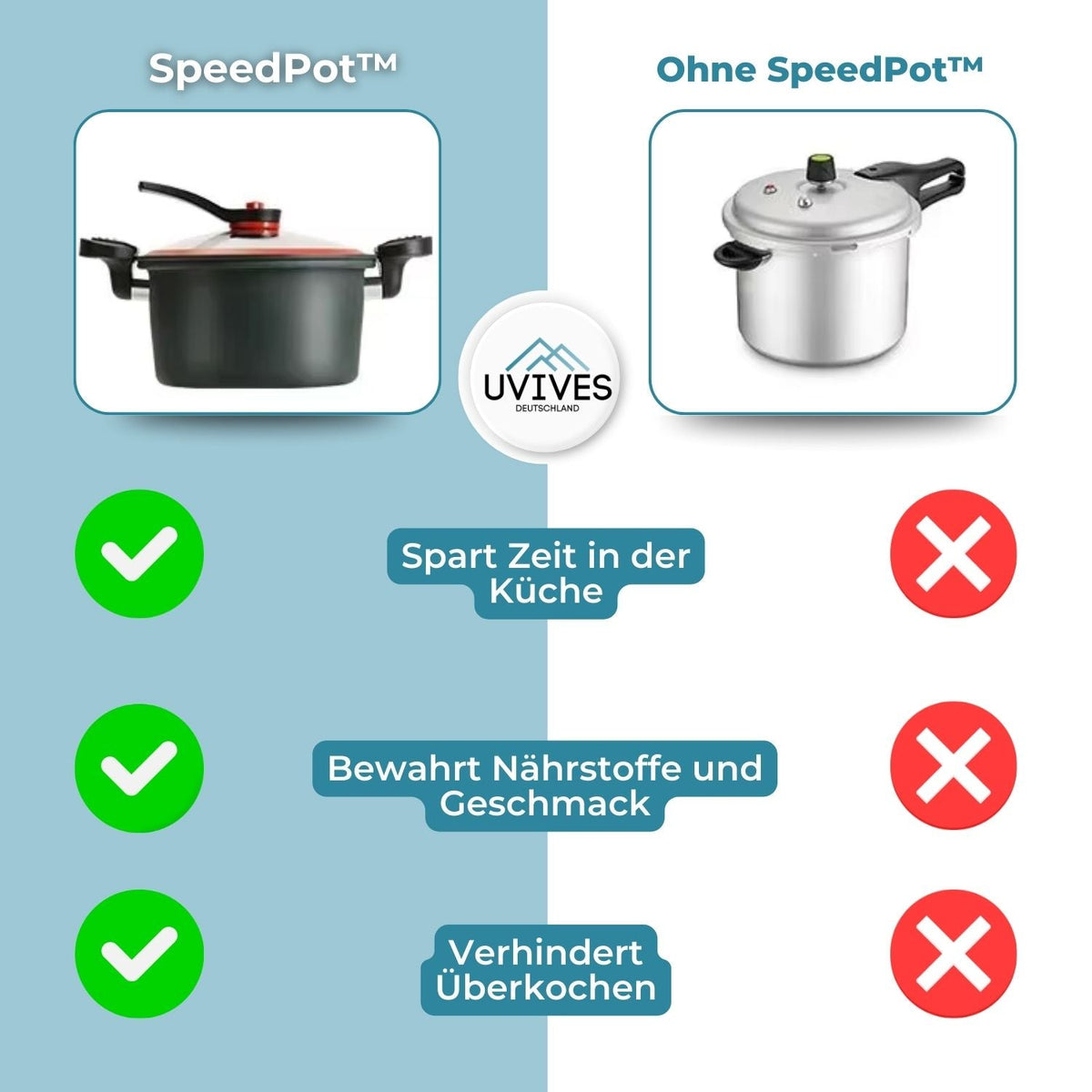 SpeedPot™ - Innovativer Mikro-Schnellkochtopf