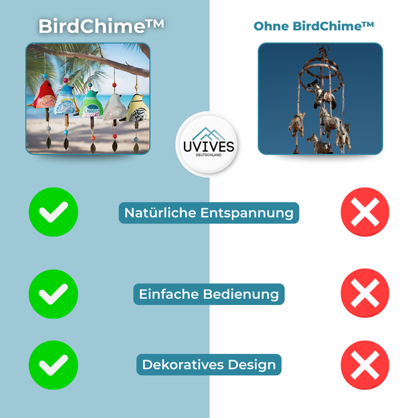 BirdChime™ - Erleben Sie die Natur in Ihrem Zuhause