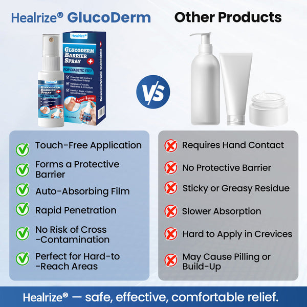 DermaShield™ Barrierespray für Diabetische Fußpflege