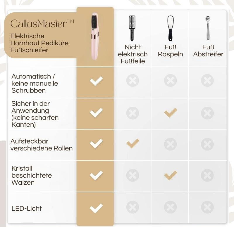 SilkStep™ | Elektrischer Hornhautentferner für glatte & gepflegte Füße