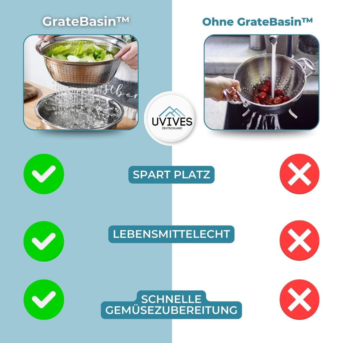 GrateBasin™ - 6-in-1-Becken aus Edelstahl