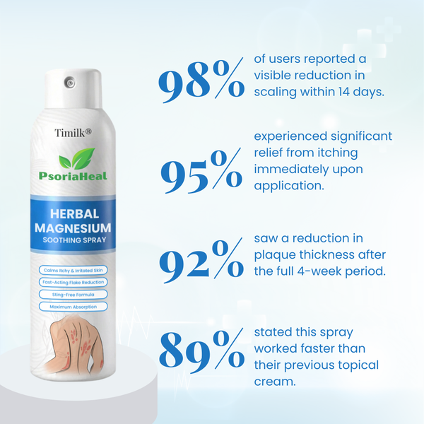 DermaMagna™ PsoriaHeal Magnesium Beruhigungsspray – Schnelle Linderung bei Juckreiz, Rötungen & Hautreizungen