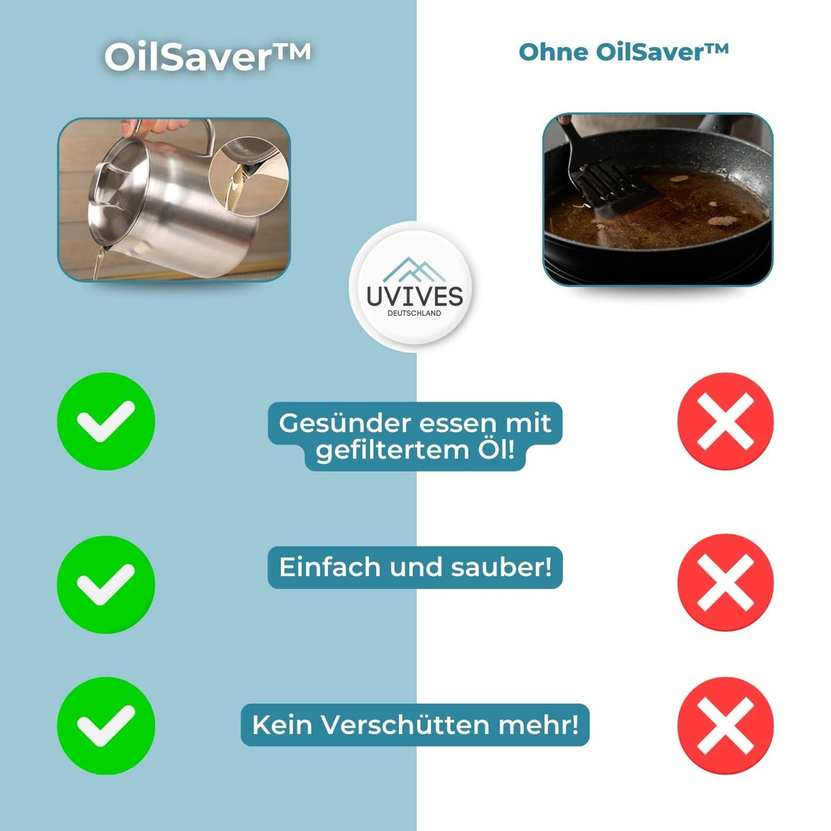 OilSaver™ - Küchenölbehälter aus Edelstahl mit Sieb