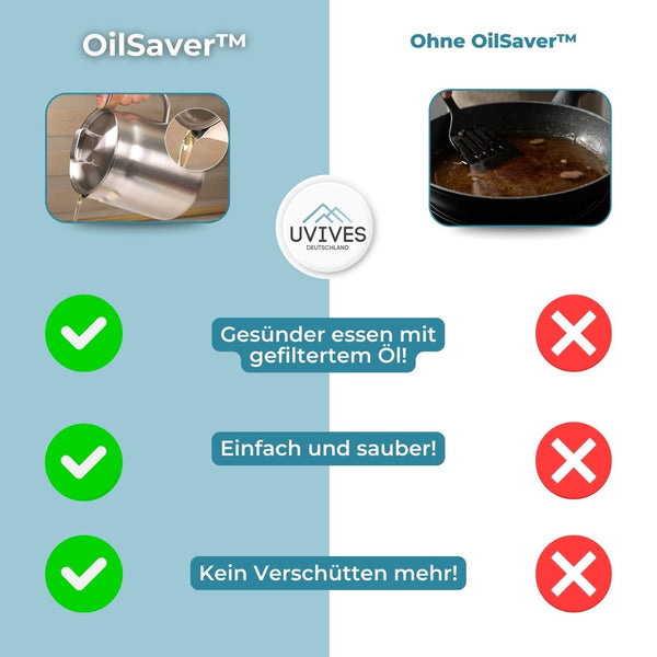 OilSaver™ - Küchenölbehälter aus Edelstahl mit Sieb