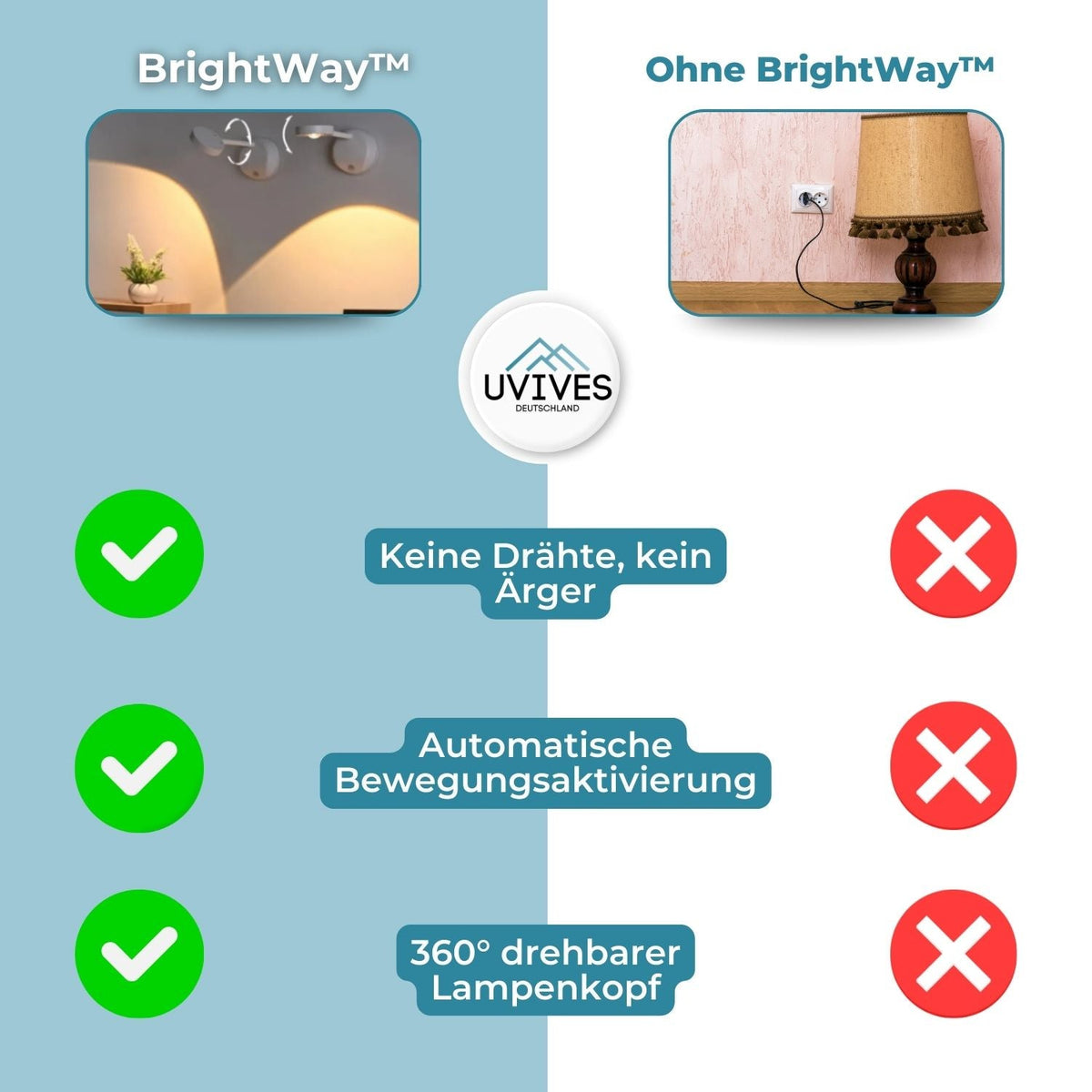 BrightWay™ - Intelligentes Bewegungslicht
