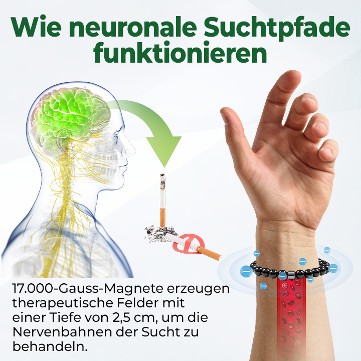 Nuvora™ AntiSmoke Magnetisches Armband - Für Mehr Unterstützung Beim Rauchstopp