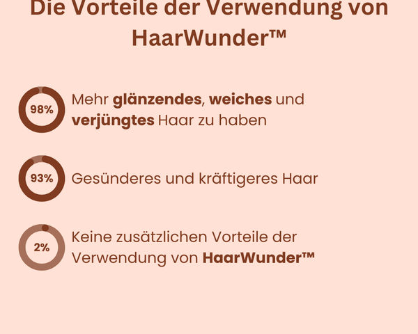 Letzter Tag 1+1 GRATIS🔥I HaarWunder™ Haarcreme