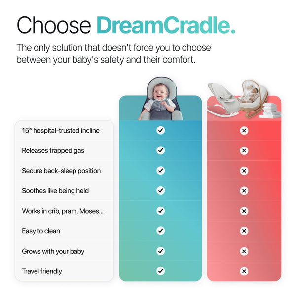 LullaNest™ Baby Comfort Cradle | Mehr Komfort nach dem Füttern