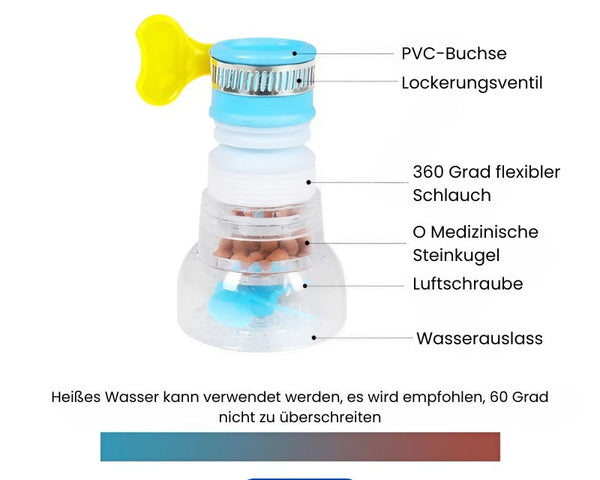 CleanDrink™ (1+1 Gratis) - Universal 360 Drehung Wasserhahn Düse Adapter (Letzter Tag Rabatt)