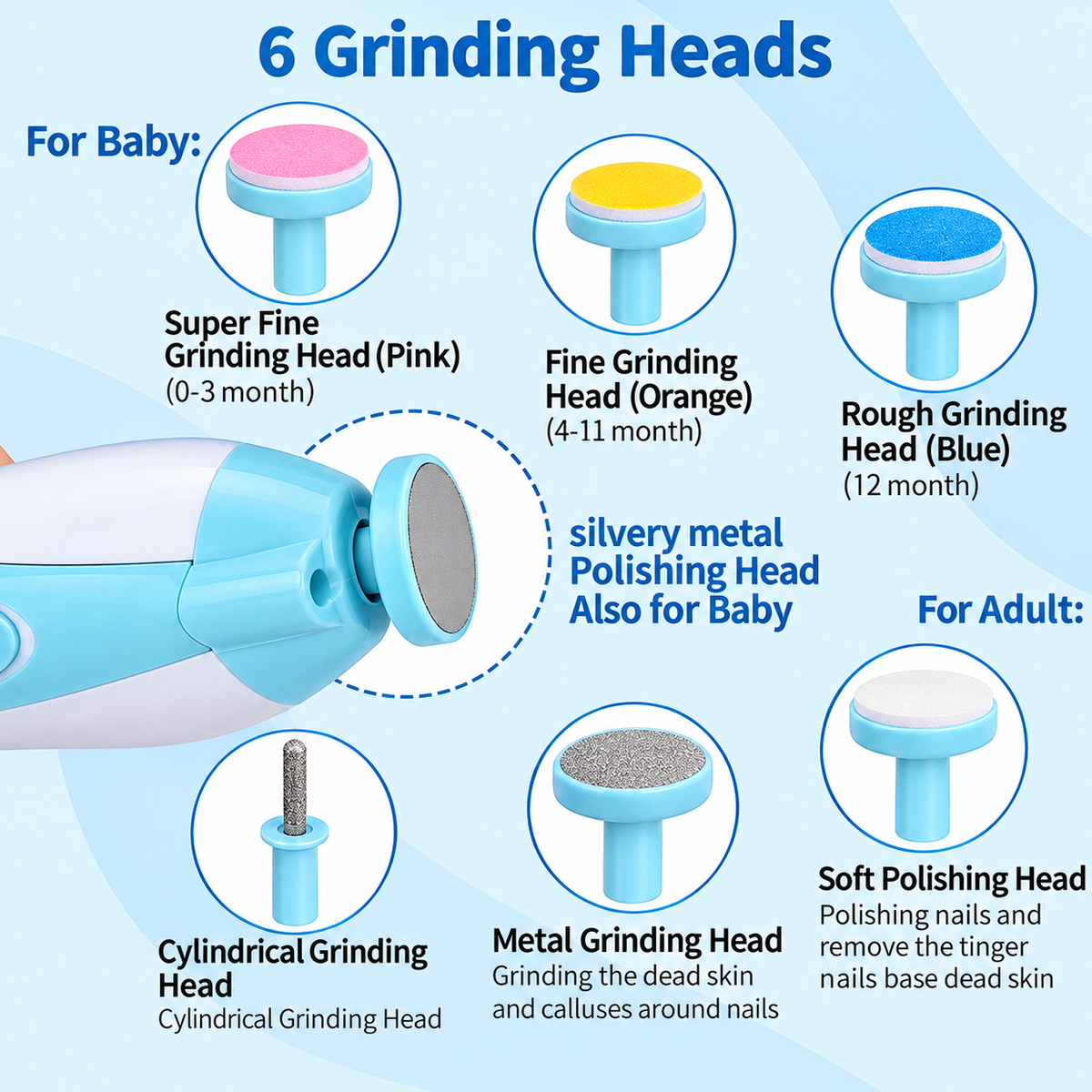 Nuvella™ 5-in-1 Elektrischer Baby-Nageltrimmer | Sanfte & sichere Nagelpflege