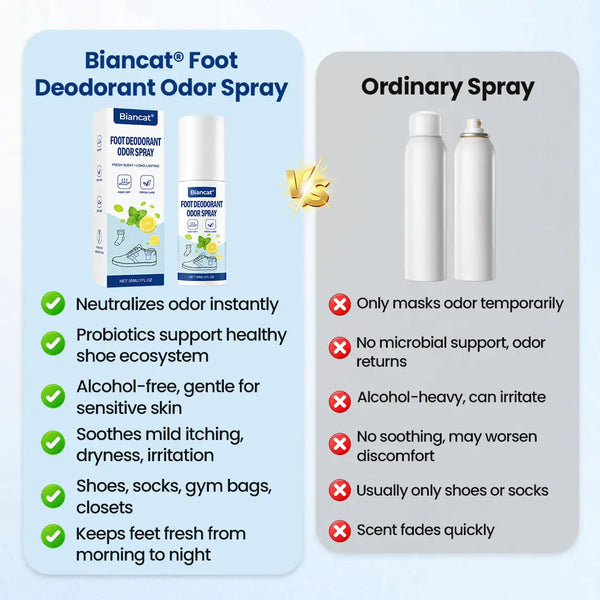 AuréFeet™ Fuß-Deodorant Spray – Gegen Fuß- & Schuhgeruch für langanhaltende Frische