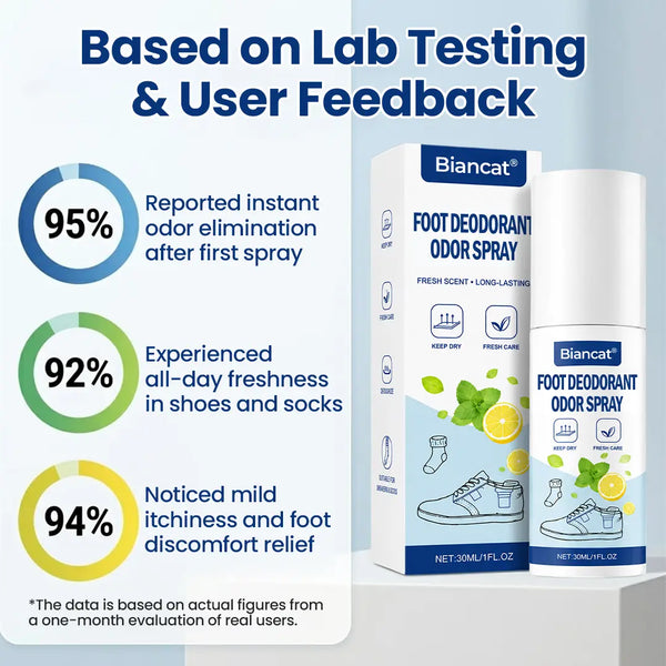 AuréFeet™ Fuß-Deodorant Spray – Gegen Fuß- & Schuhgeruch für langanhaltende Frische