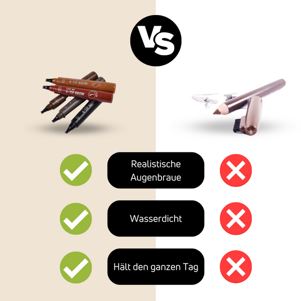 AugenbrauenDefinieren™ Präzise perfekte Augenbrauen in Sekundenschnelle