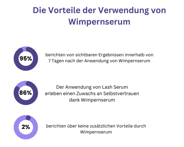 ReineWimpern™ Wimpernwachstumsserum (1+1 gratis)