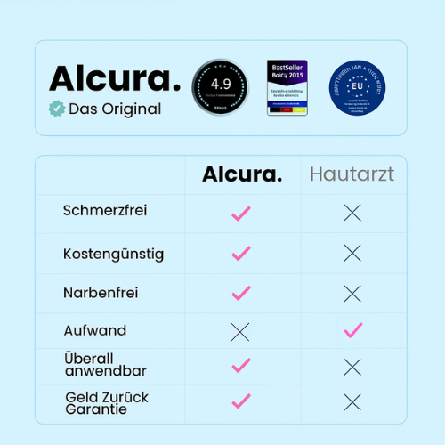 ALCURA™ - Glatte Haut in nur 4 Tagen