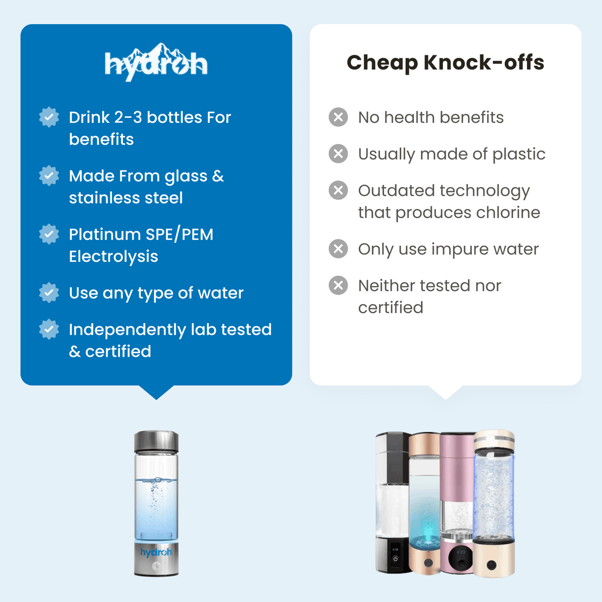 HydraVive™ Wasserstoff-Wasserflasche – Für Frischere Hydration & Mehr Wohlbefinden