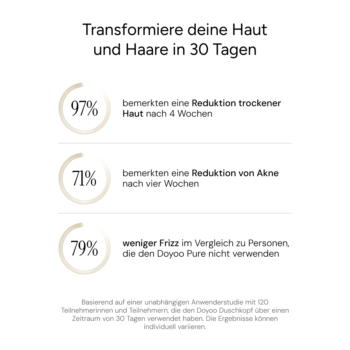 50% Rabatt | Pure 3in1 Beauty Filterduschkopf™ | Weiches Wasser, gesündere Haut & schöneres Haar – ab sofort!