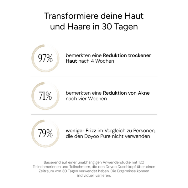 50% Rabatt | Pure 3in1 Beauty Filterduschkopf™ | Weiches Wasser, gesündere Haut & schöneres Haar – ab sofort!