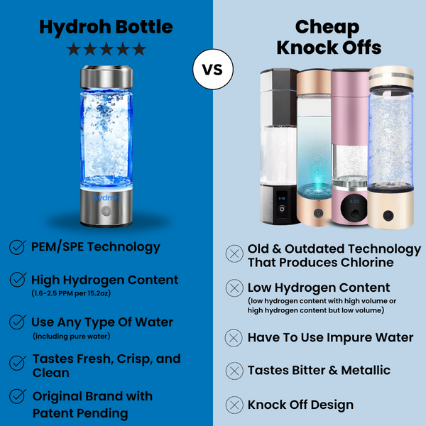 HydraVive™ Wasserstoff-Wasserflasche – Für Frischere Hydration & Mehr Wohlbefinden