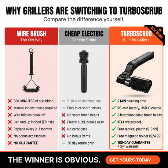 GrillForge™ | Kabellose Elektrische Grillbürste – Mühelose Tiefenreinigung Für Perfekt Saubere Grillroste
