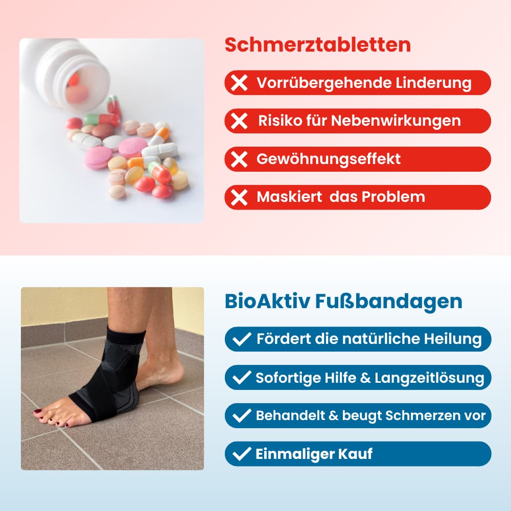50% Rabatt | BioAktiv Fußbandage™ | Gezielte Kompression für bessere Durchblutung & schnelle Regeneration!