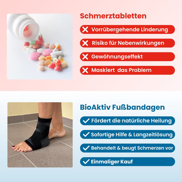 50% Rabatt | BioAktiv Fußbandage™ | Gezielte Kompression für bessere Durchblutung & schnelle Regeneration!