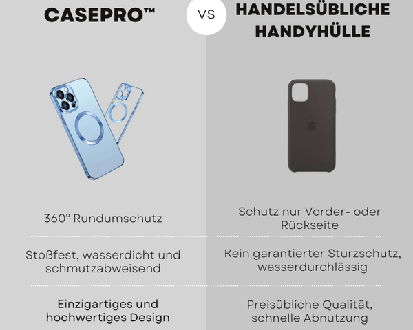 CasePro™ - Erlebe ultimativen Schutz und Eleganz!