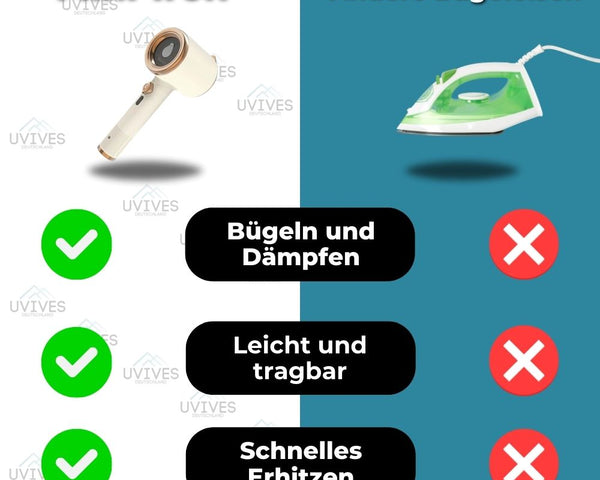 50% RABATT | Mini-Iron™ - Mini-Bügelmaschine [Letzter Tag Rabatt]