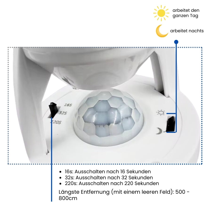 1+1 GRATIS | SwiftBeam - Adapter mit Bewegungserkennung