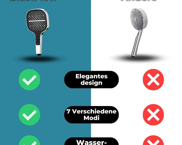 BlastFlow - Eine Wellness-Dusche in Ihrem eigenen Zuhause!【Letzter Tag Rabatt】