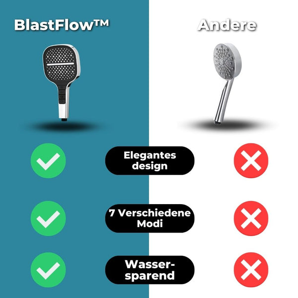 BlastFlow - Eine Wellness-Dusche in Ihrem eigenen Zuhause!【Letzter Tag Rabatt】