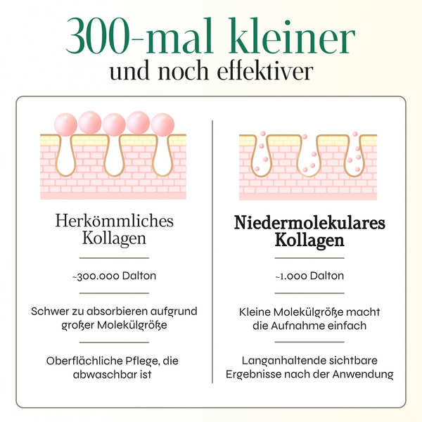 50% Rabatt | Kollagen Glow Maske™ | Straffere & frischere Haut schon nach der ersten Anwendung!
