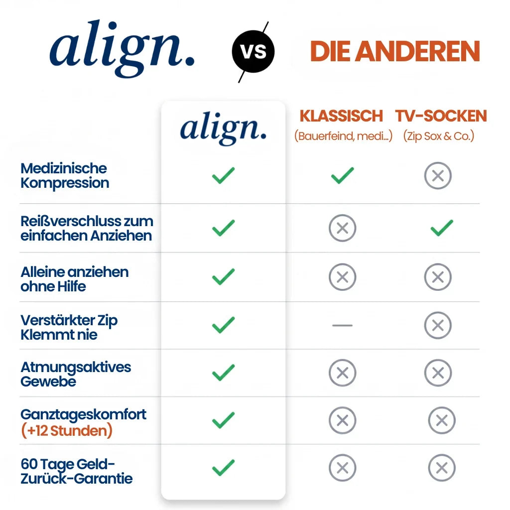 BeinLeicht™ Kompressionsstrümpfe mit Reißverschluss