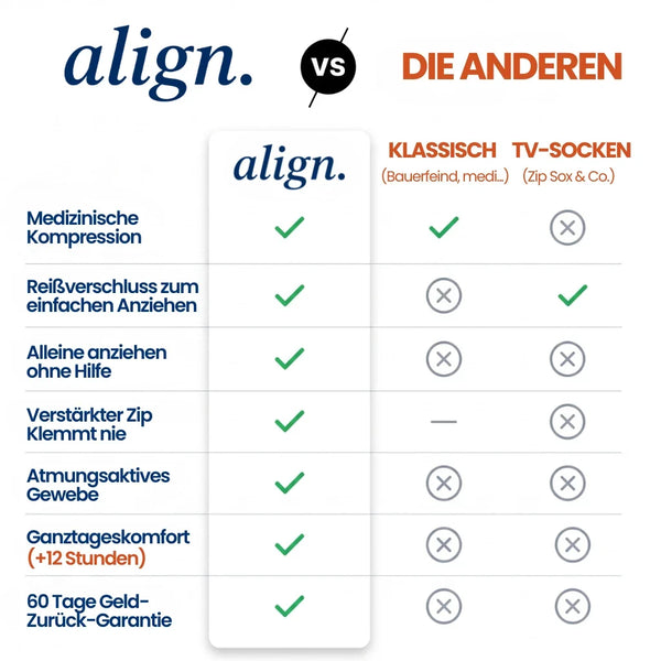 BeinLeicht™ Kompressionsstrümpfe mit Reißverschluss